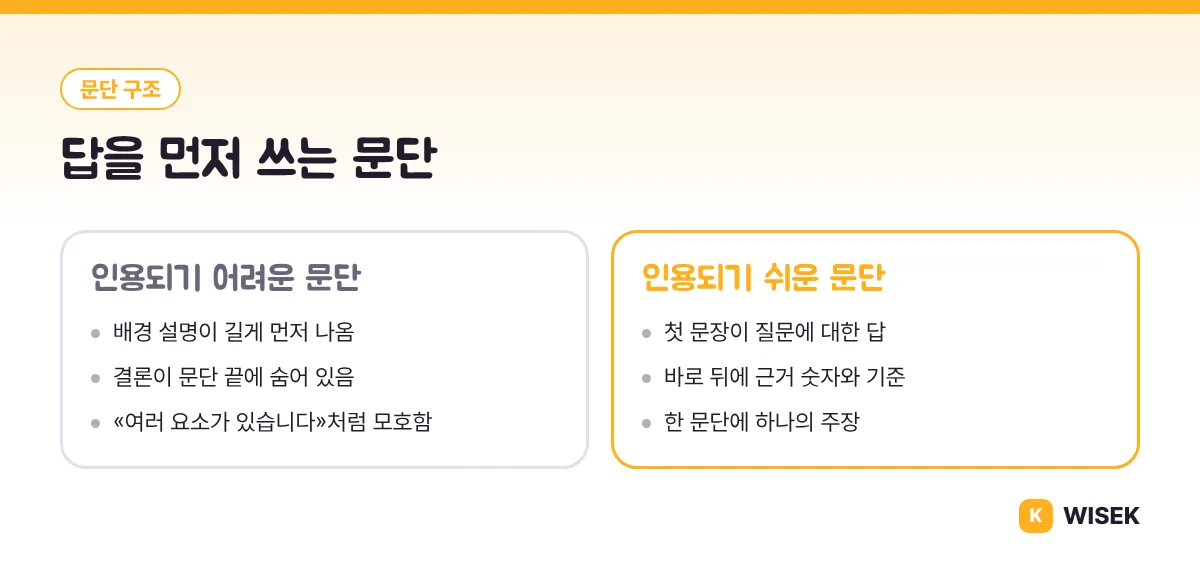 답을 먼저 쓰는 문단과 결론이 숨은 문단 비교