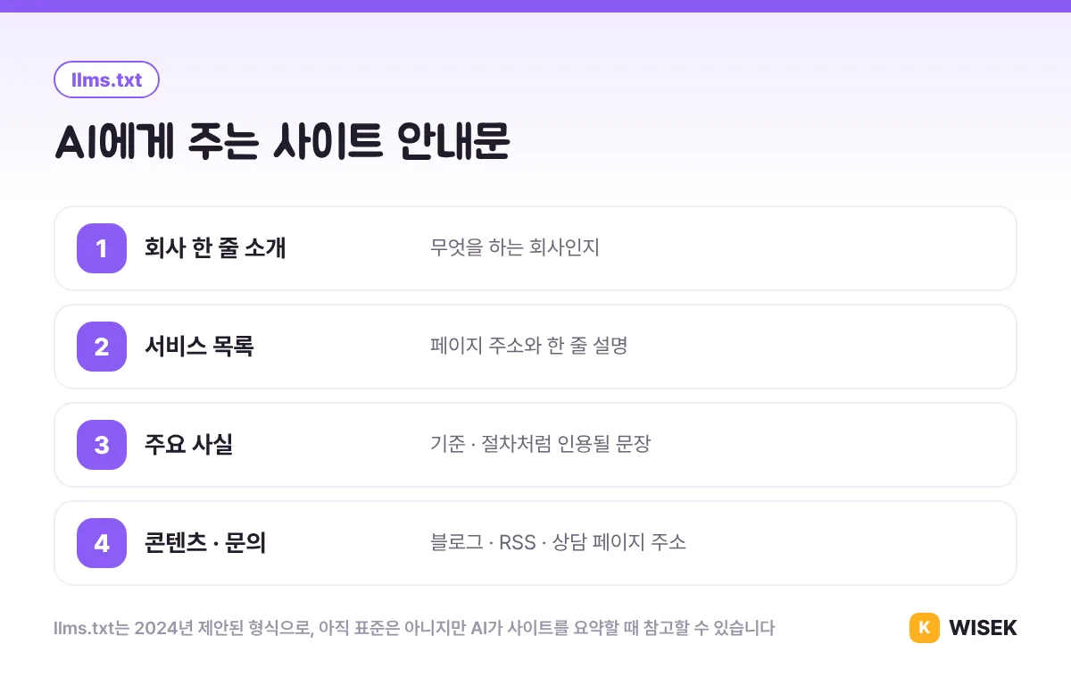 llms.txt 구성: 회사 한 줄 소개, 서비스 목록, 주요 사실, 콘텐츠와 문의