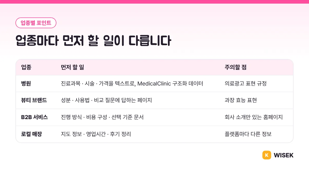 업종별 GEO 포인트: 병원, 뷰티 브랜드, B2B 서비스, 로컬 매장