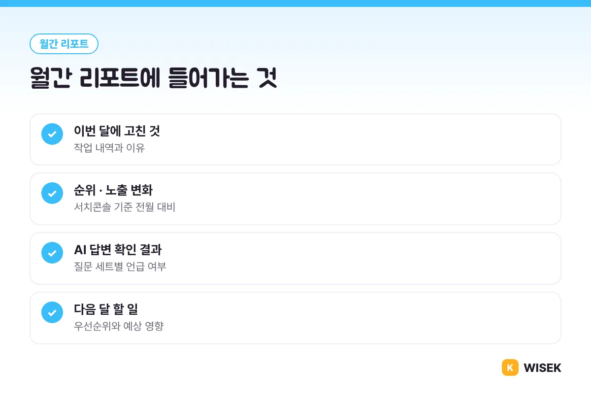 월간 리포트 구성: 이번 달에 고친 것, 순위와 노출 변화, AI 답변 확인 결과, 다음 달 할 일