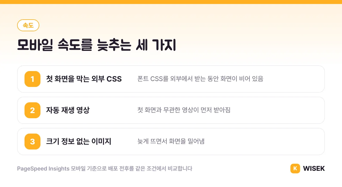 모바일 속도를 늦추는 세 가지: 외부 CSS, 자동 재생 영상, 크기 정보 없는 이미지
