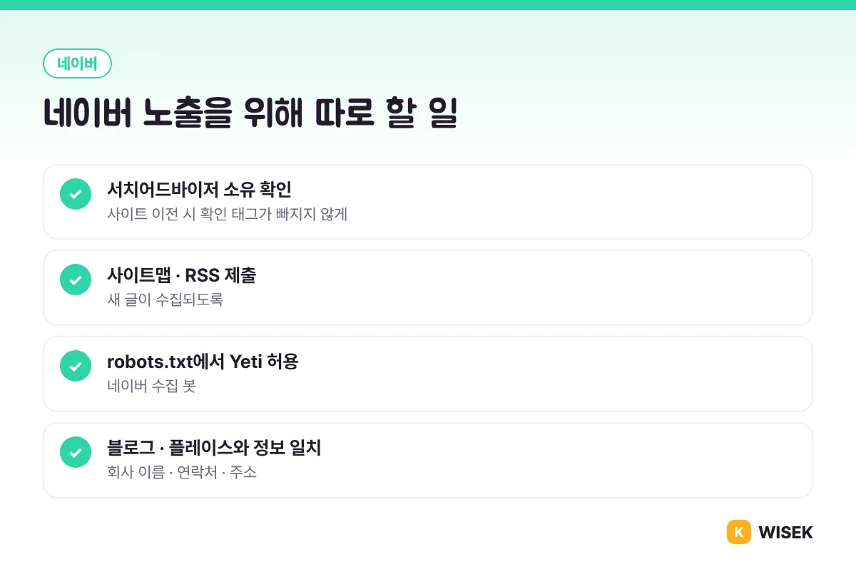 네이버 노출을 위해 따로 할 일: 서치어드바이저 소유 확인, 사이트맵과 RSS 제출, Yeti 허용, 정보 일치
