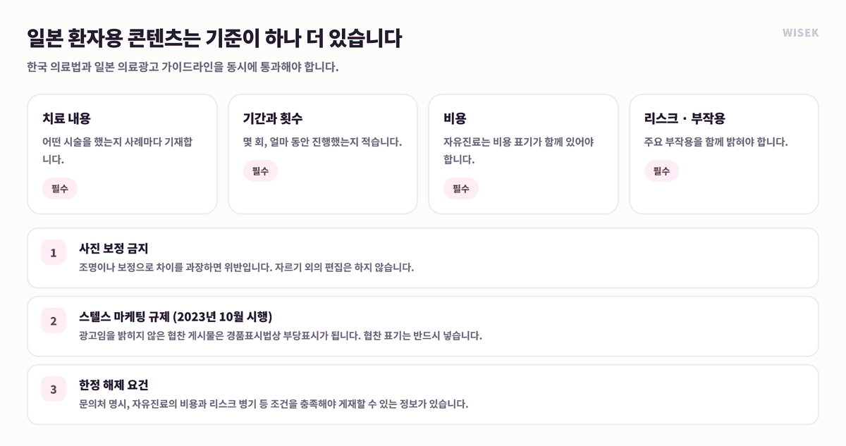 일본 의료광고 가이드라인 전후사진 4대 필수 기재 항목과 스텔스 마케팅 규제