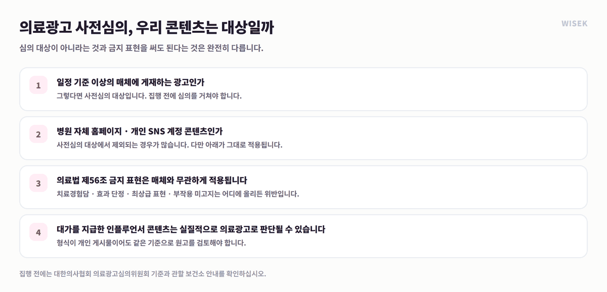 의료광고 사전심의 대상 판별 4단계와 제56조 금지 표현 적용 범위