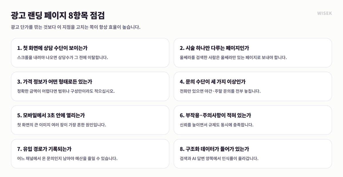 병원 광고 랜딩 페이지 8항목 점검표