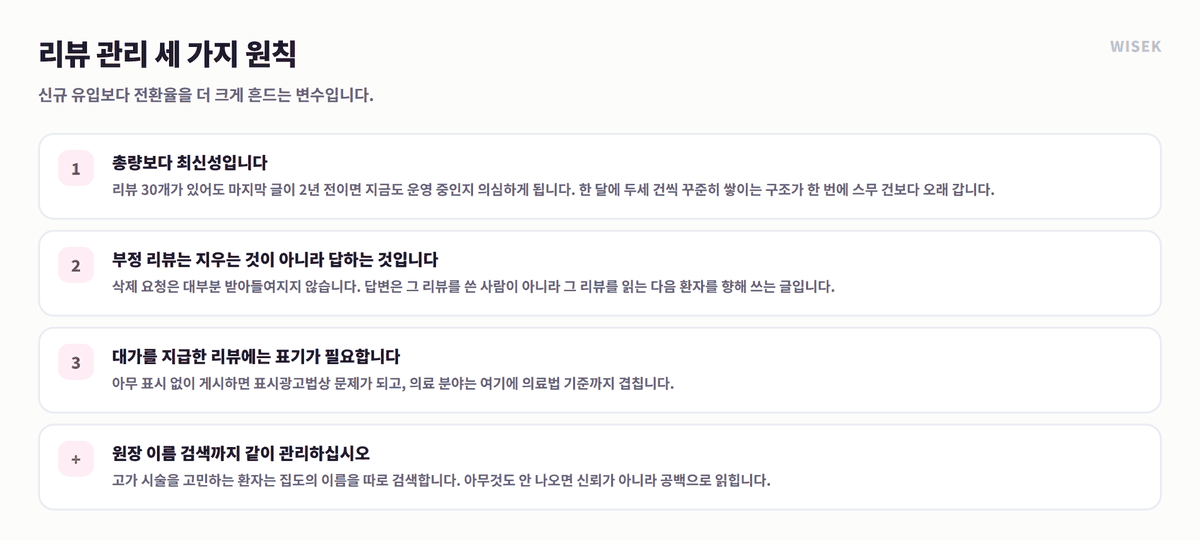 병원 리뷰 관리 세 가지 원칙과 원장 이름 검색 관리