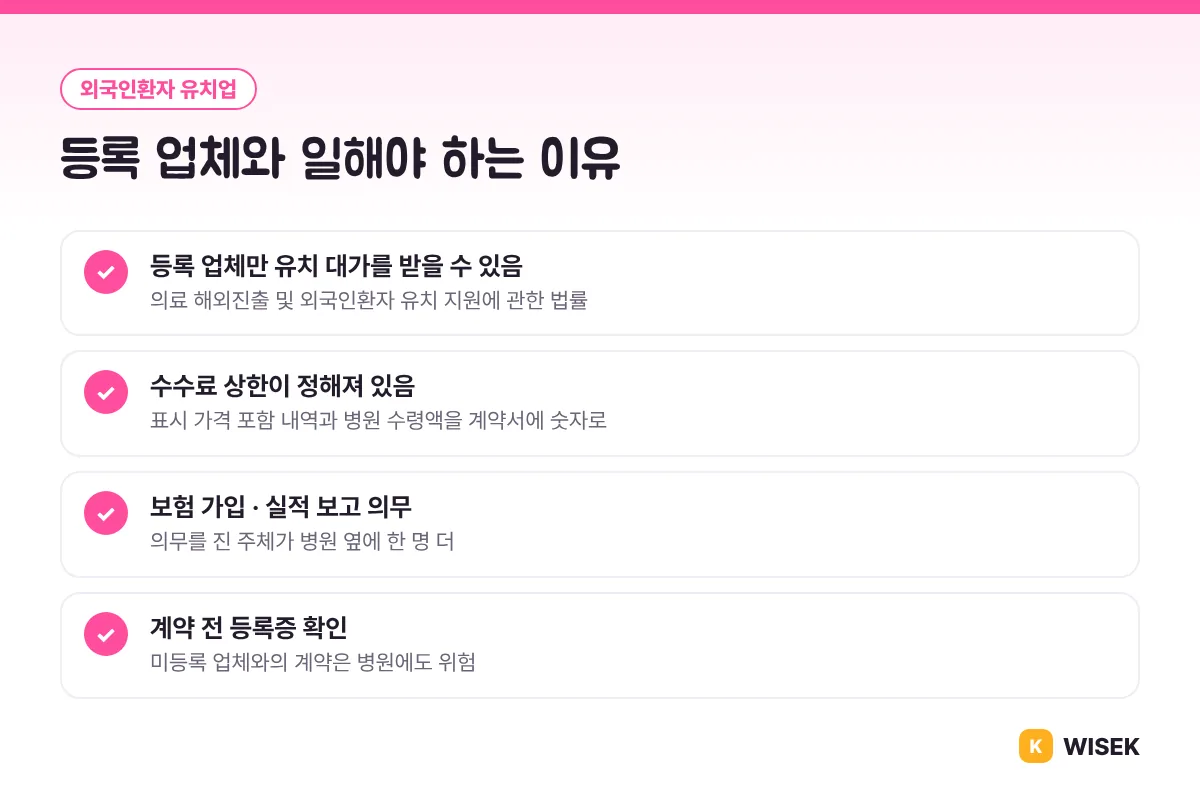 외국인환자 유치업 등록 업체와 일해야 하는 이유