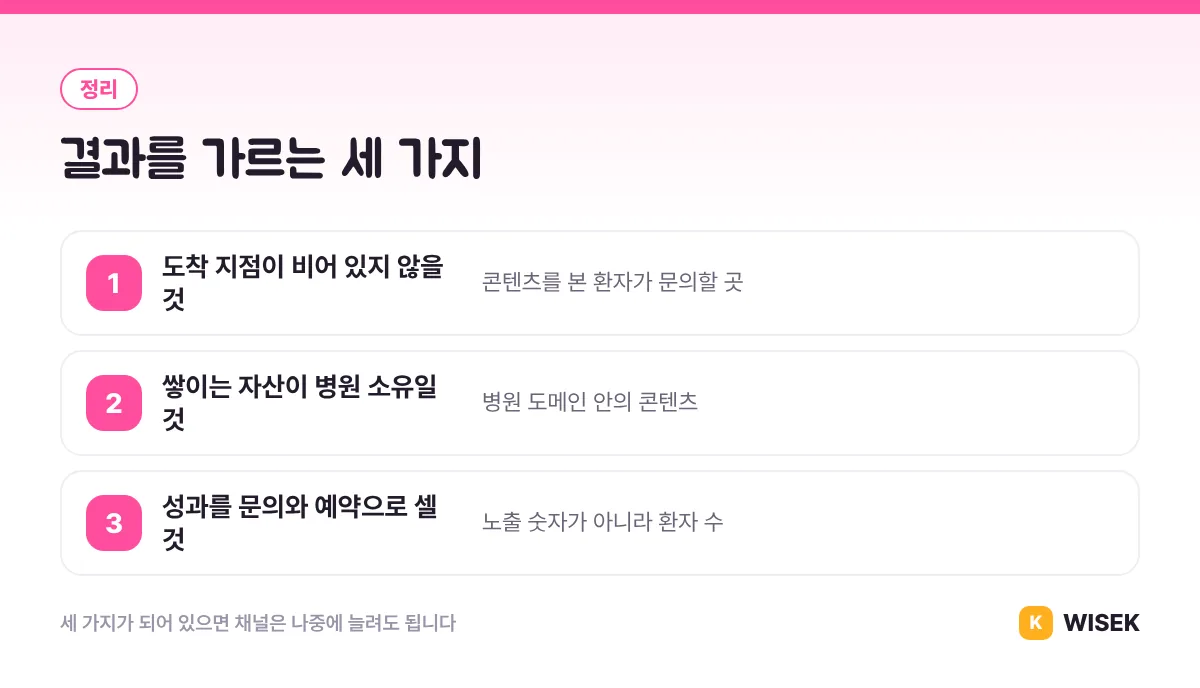 병원마케팅 결과를 가르는 세 가지