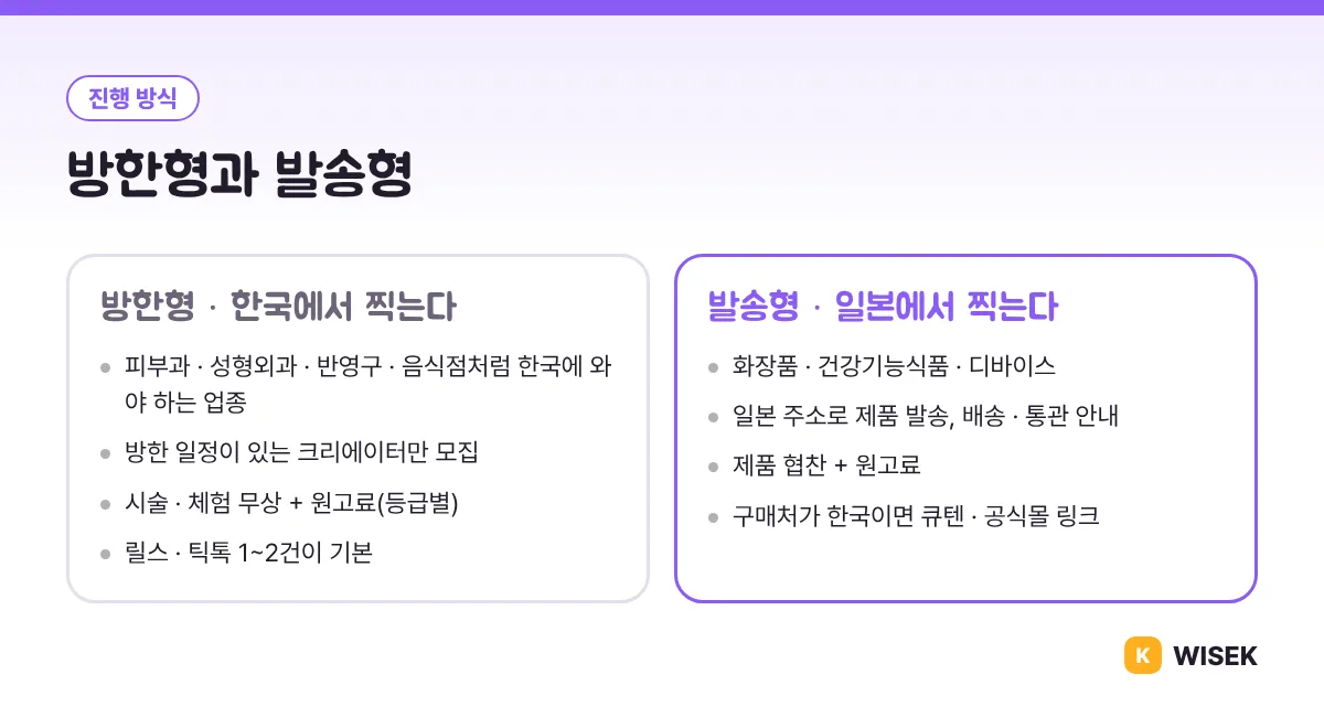 일본 인플루언서 마케팅 진행 방식 비교: 방한형과 발송형