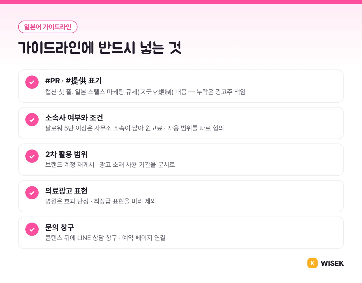 일본어 가이드라인 체크리스트: PR 표기, 소속사 조건, 2차 활용, 의료광고 표현, 문의 창구