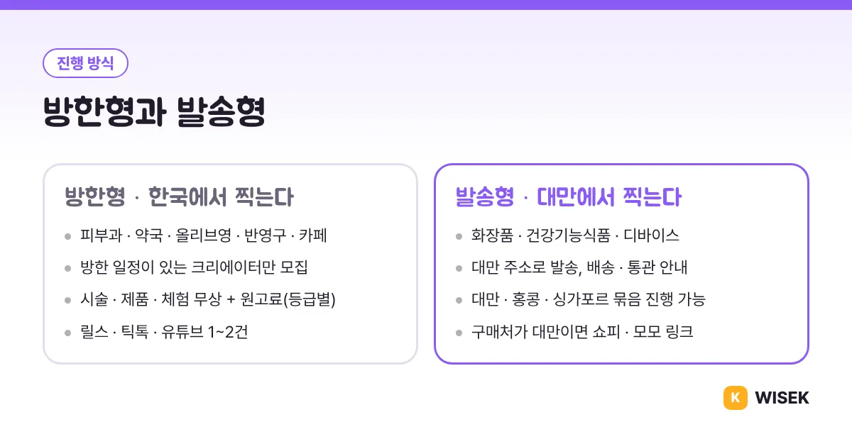 대만 인플루언서 마케팅 진행 방식 비교: 방한형과 발송형