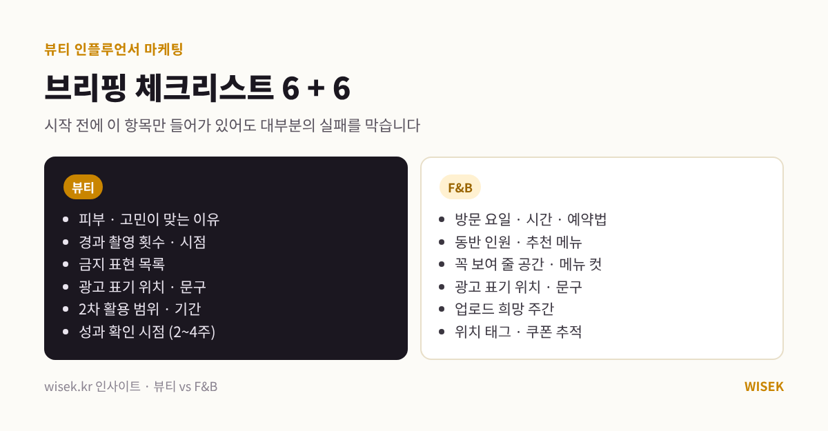 뷰티 인플루언서 마케팅과 F&B 브리핑 체크리스트 각 6가지