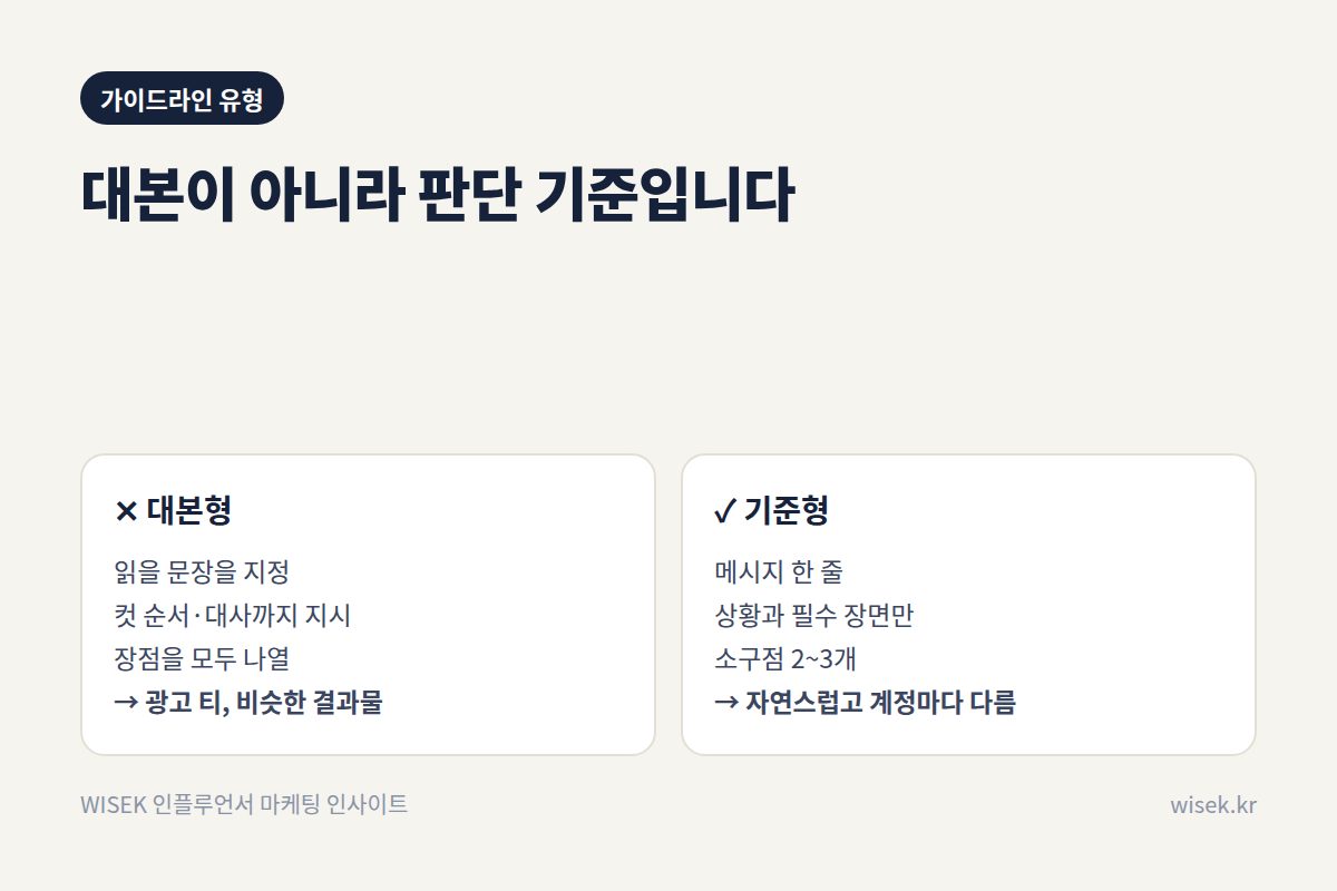 대본형 vs 기준형 가이드라인