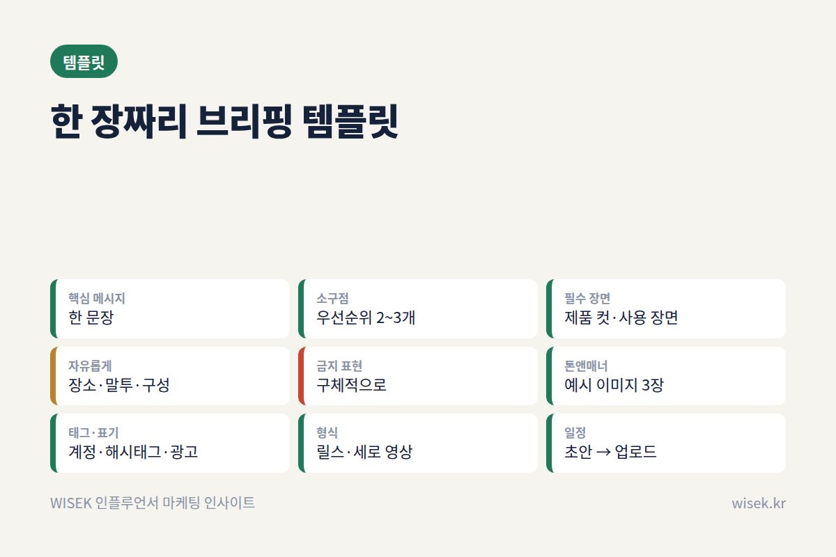 브리핑 템플릿