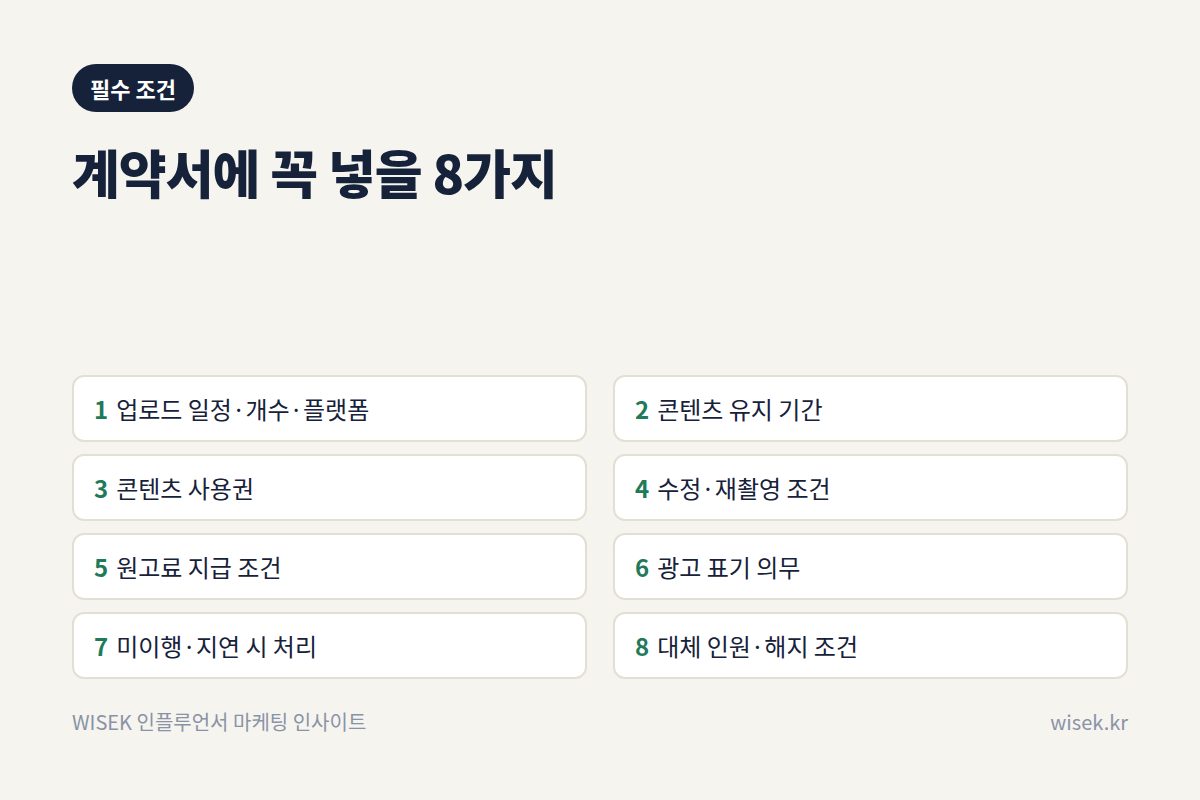 계약서 필수 조건 8가지