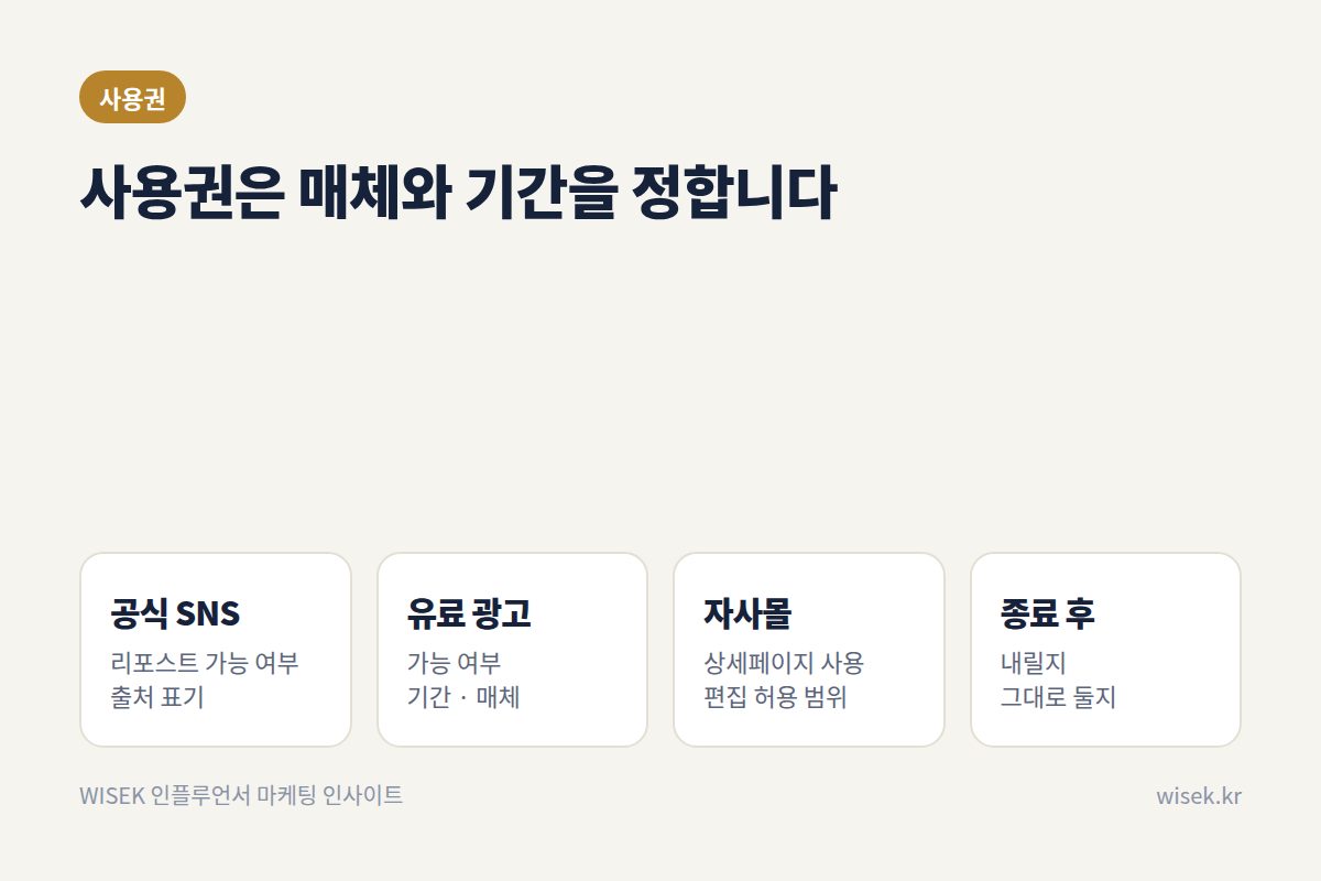 콘텐츠 사용권 범위