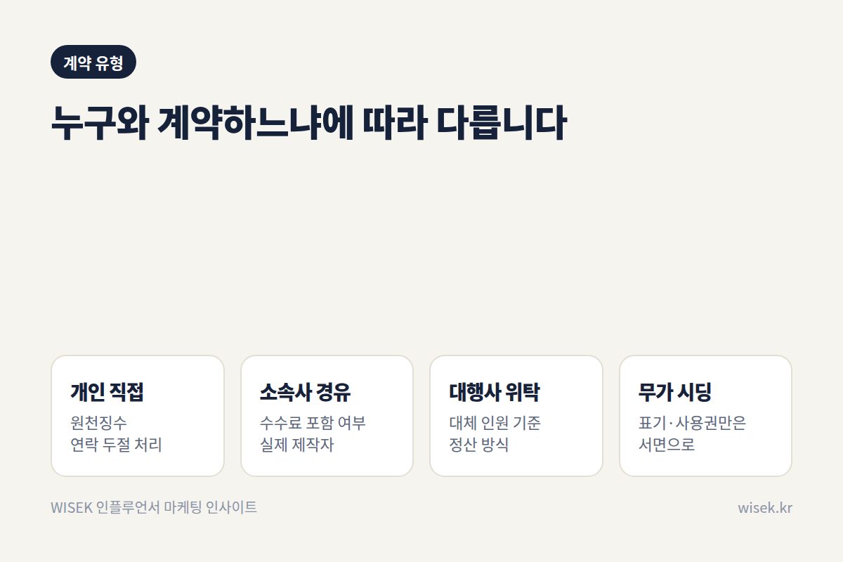 계약 유형별 차이
