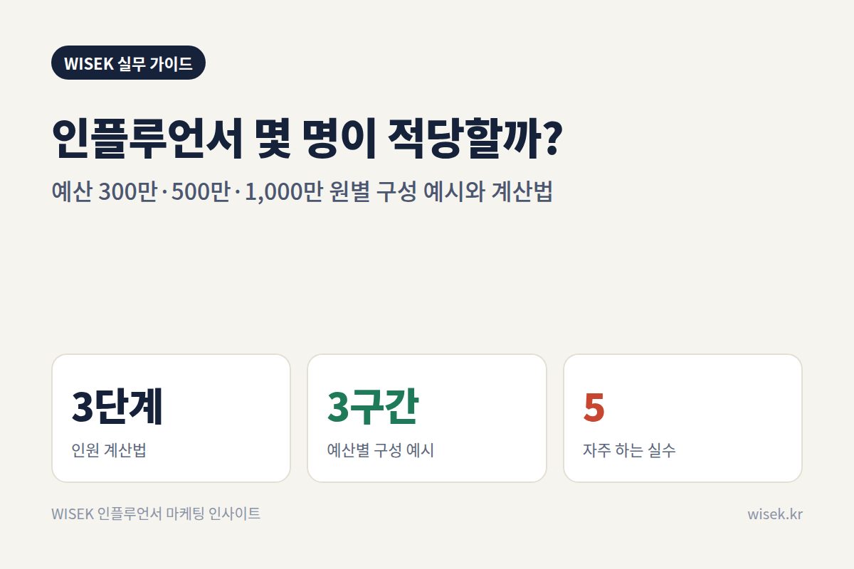 인플루언서 몇 명이 적당할까 표지