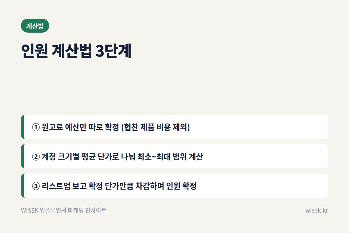 인플루언서 인원 계산법 3단계