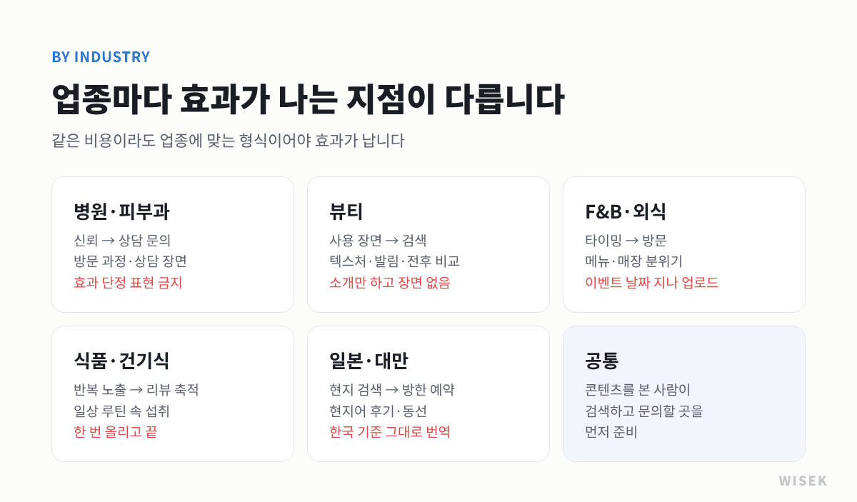 업종별 인플루언서 마케팅 효과가 나는 지점