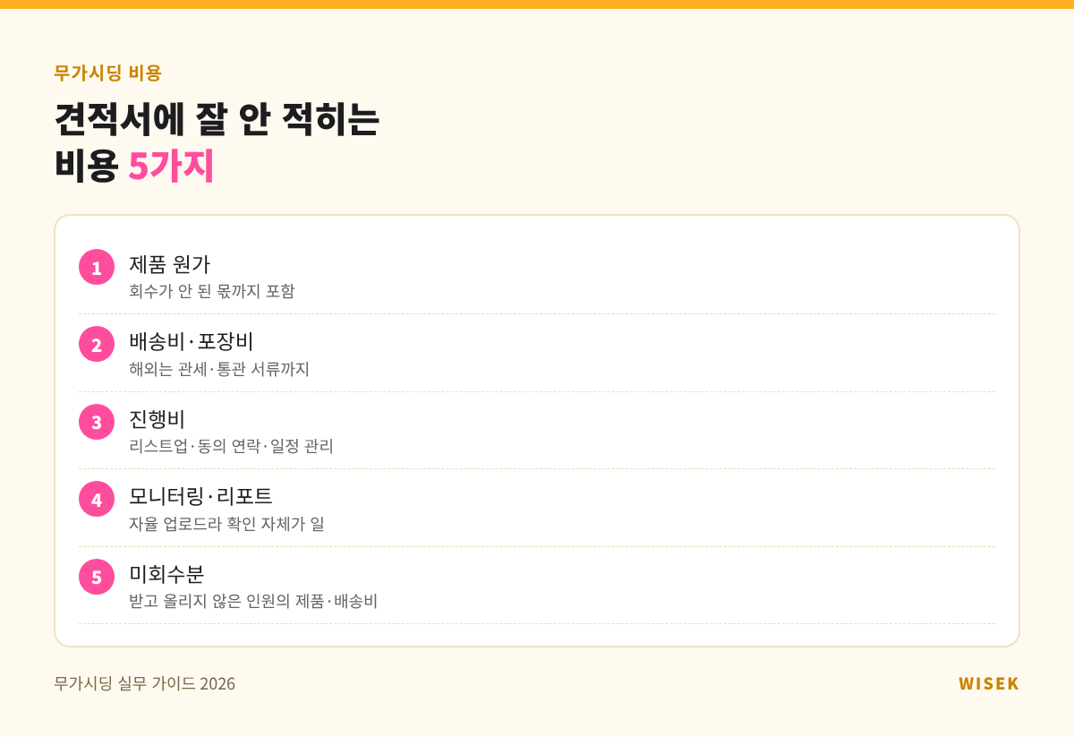 무가시딩 견적서에 잘 안 적히는 비용 5가지