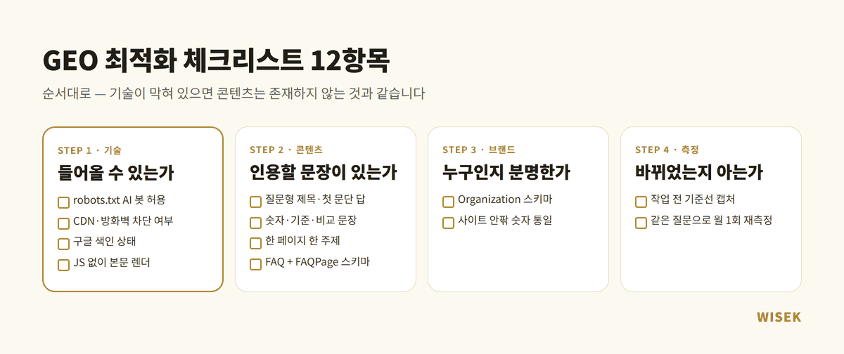 GEO 최적화 4단계 12항목 체크리스트