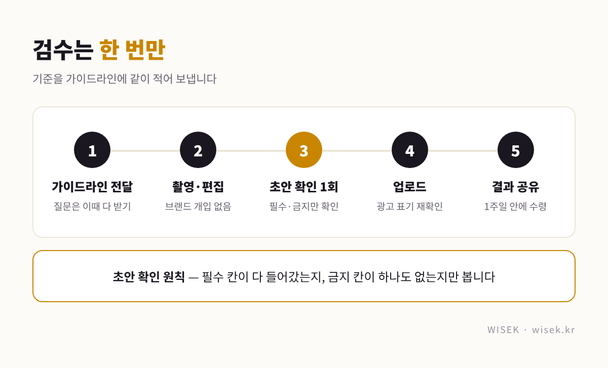 인플루언서 마케팅 가이드라인 검수 일정 타임라인