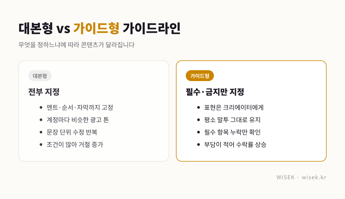 인플루언서 마케팅 가이드라인 대본형과 가이드형 비교