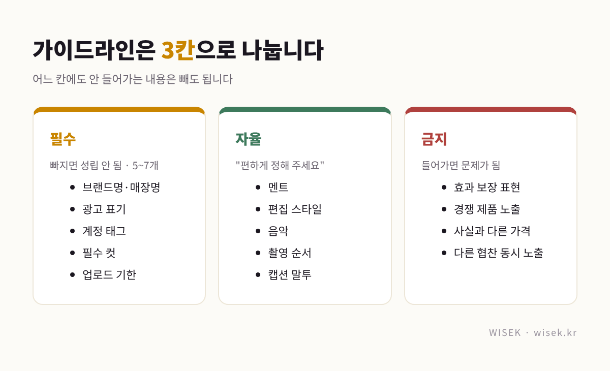 인플루언서 마케팅 가이드라인 필수 자율 금지 3칸 구조