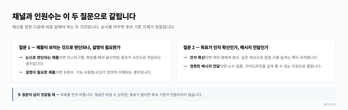 인플루언서 마케팅 채널과 인원수 판단 기준 - 제품 성격과 캠페인 목표 두 질문으로 갈리는 선택