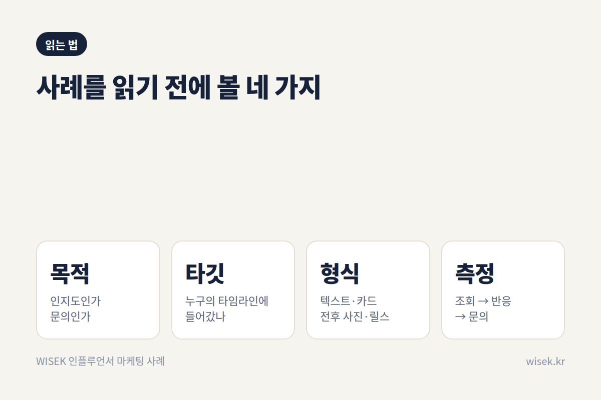 인플루언서 마케팅 사례를 읽는 4가지 축