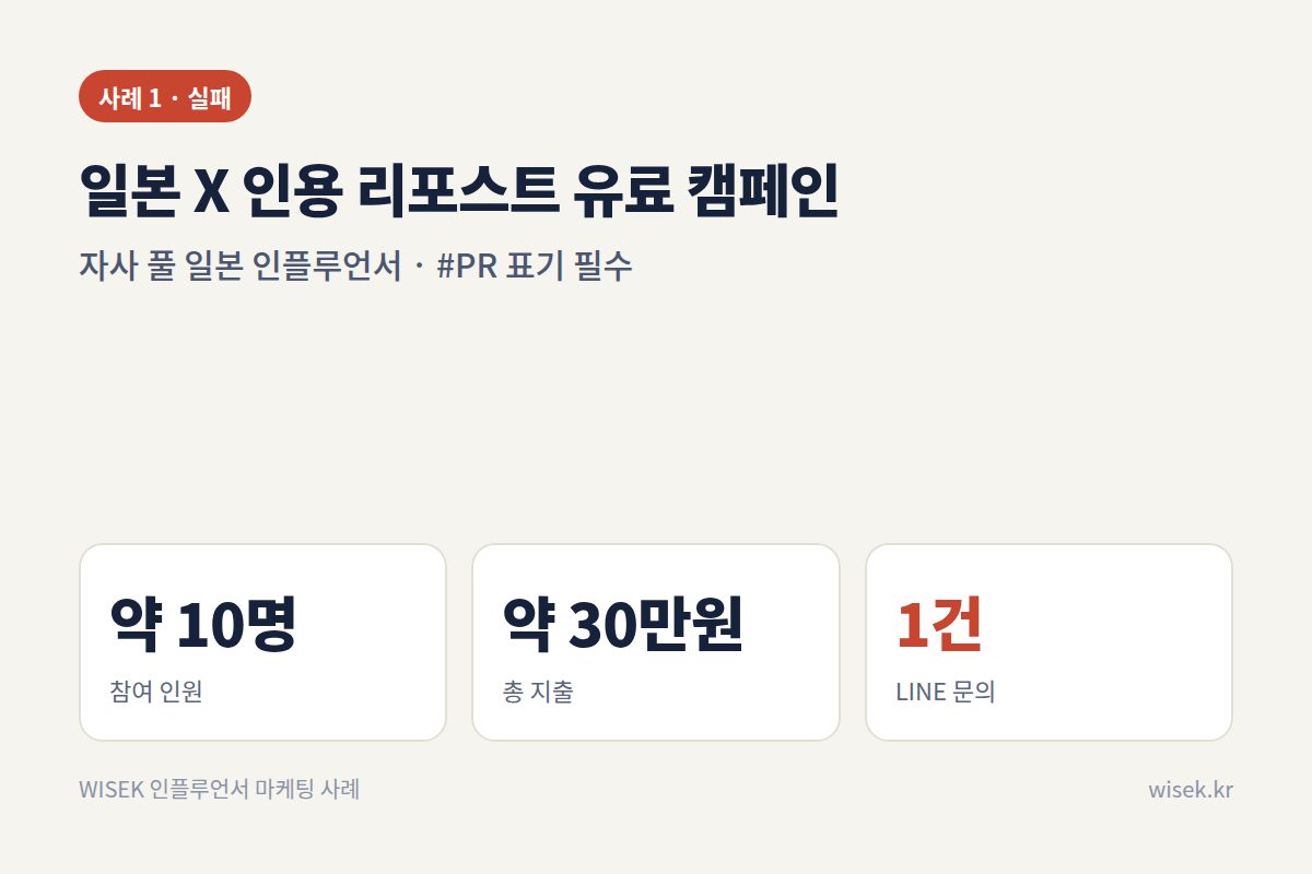 사례 1 인플루언서 마케팅 인용 리포스트 캠페인 결과