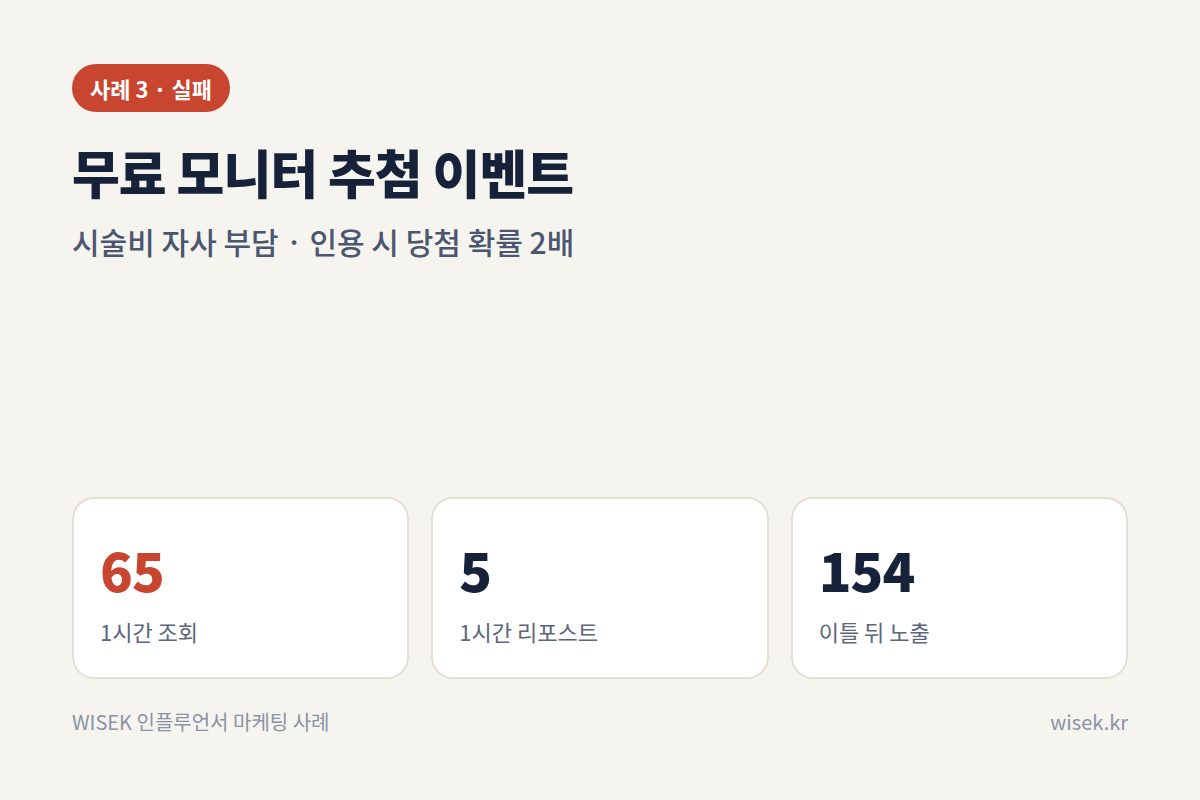 사례 3 무료 모니터 이벤트 결과