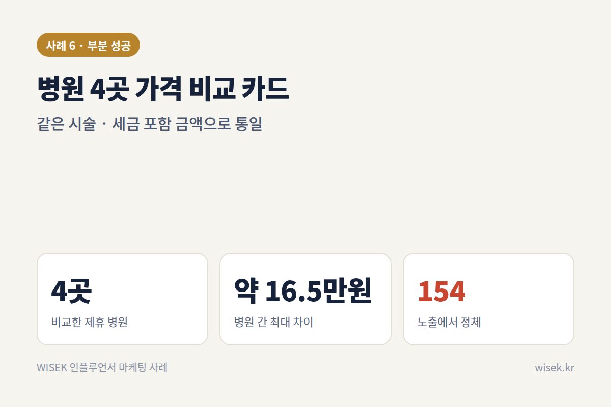사례 6 가격 비교 카드 결과