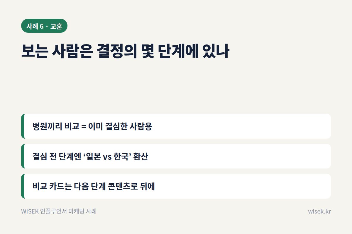 사례 6 교훈 카드