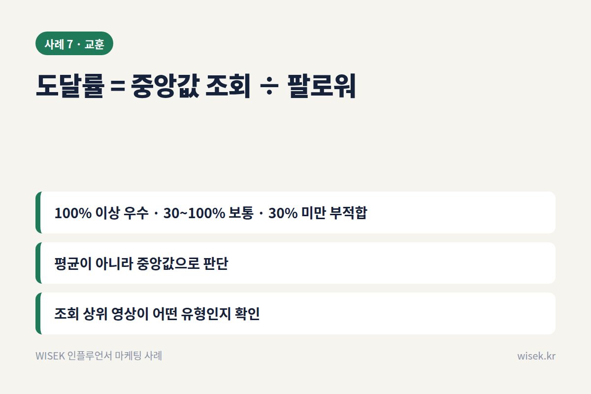 사례 7 교훈 카드
