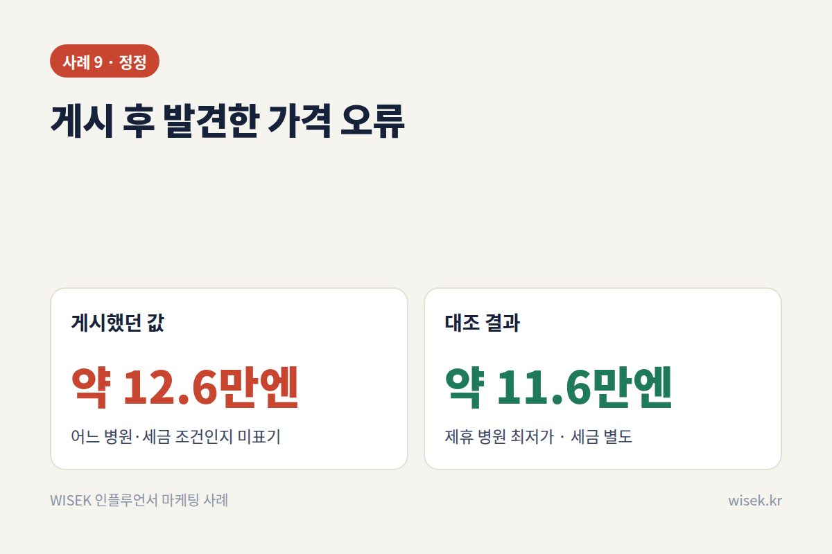 사례 9 가격 표기 오류와 정정