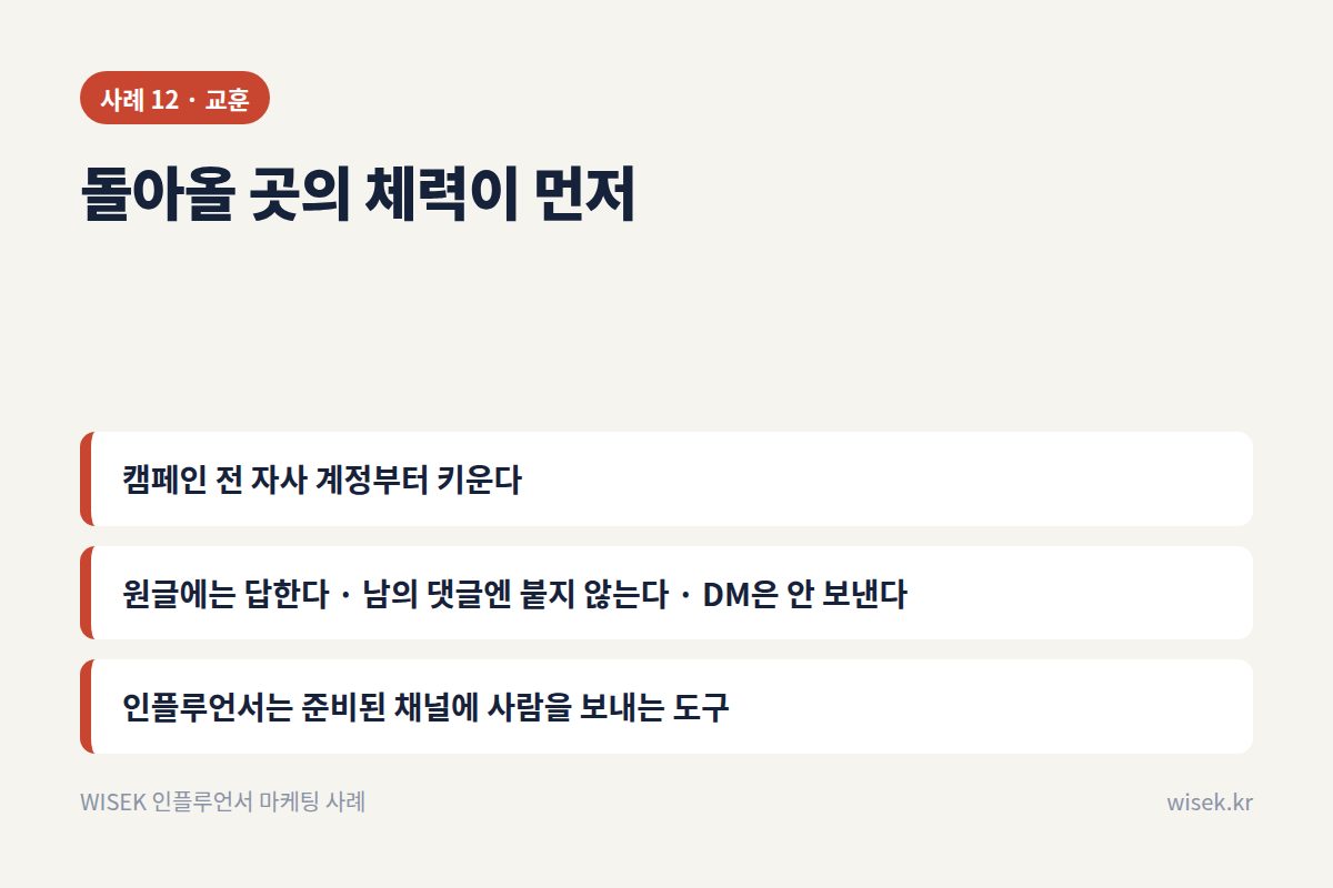 사례 12 교훈 카드