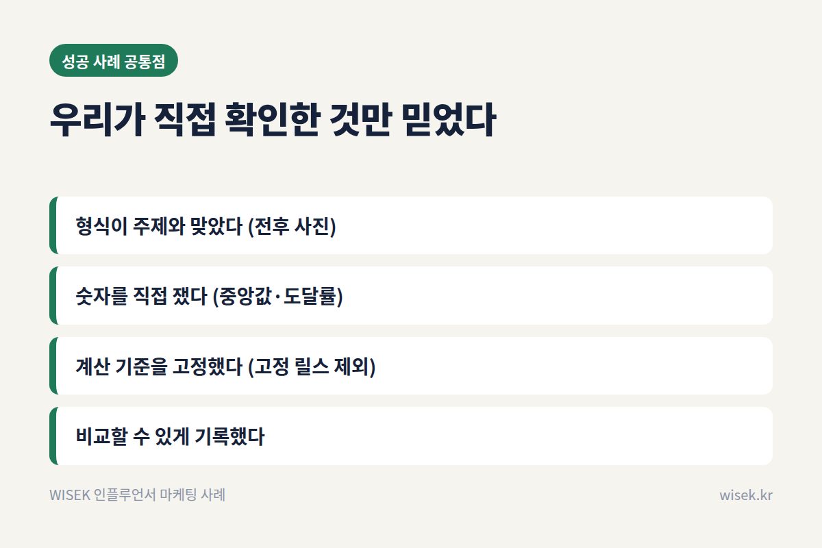 인플루언서 마케팅 성공 사례 공통점