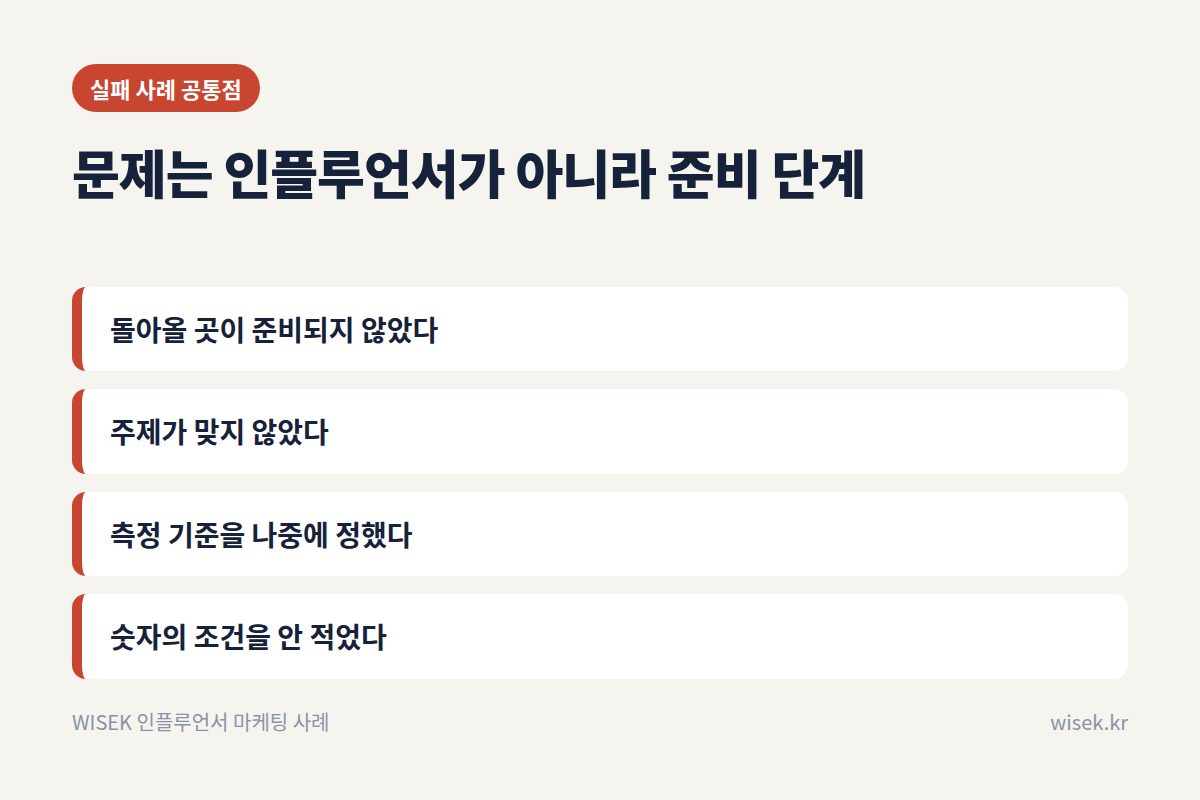 인플루언서 마케팅 실패 사례 공통점