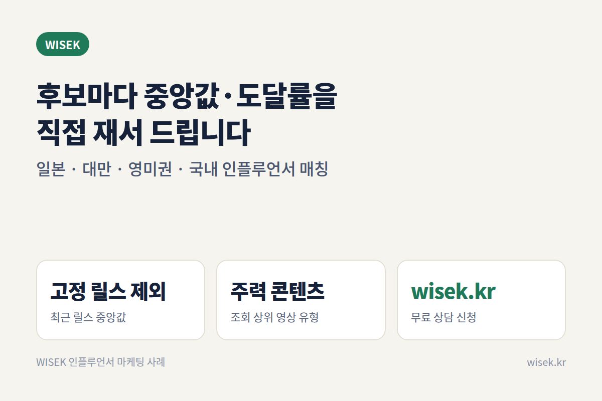 와이즈케이 인플루언서 마케팅 상담 안내