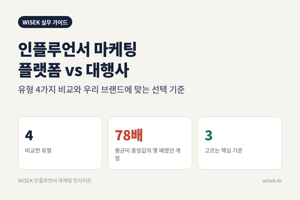 인플루언서 마케팅 플랫폼 vs 대행사 표지