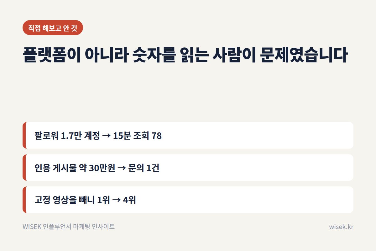 직접 진행해보고 알게 된 것