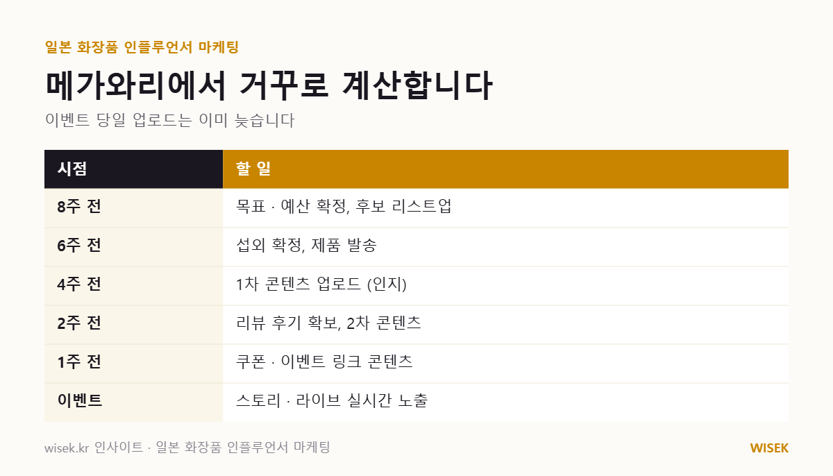 큐텐 메가와리 역산 시딩 일정