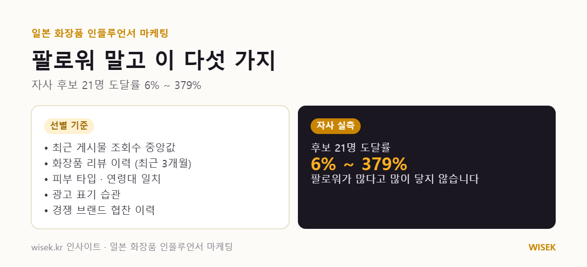 일본 화장품 크리에이터 선별 기준 5가지