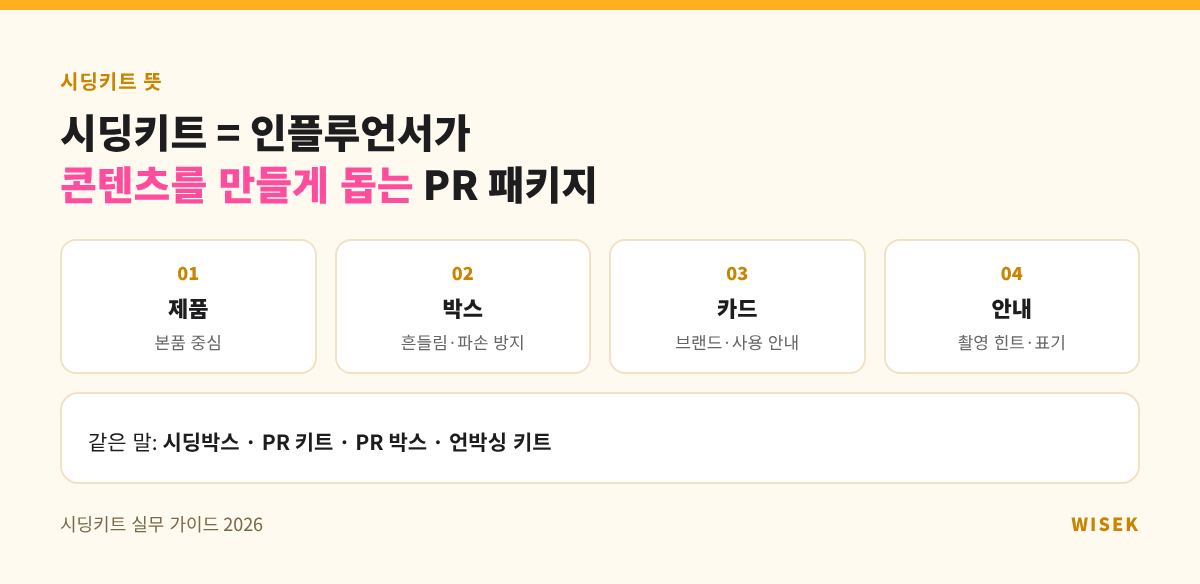 시딩키트 뜻 — 제품·박스·카드·안내를 묶은 인플루언서 PR 패키지