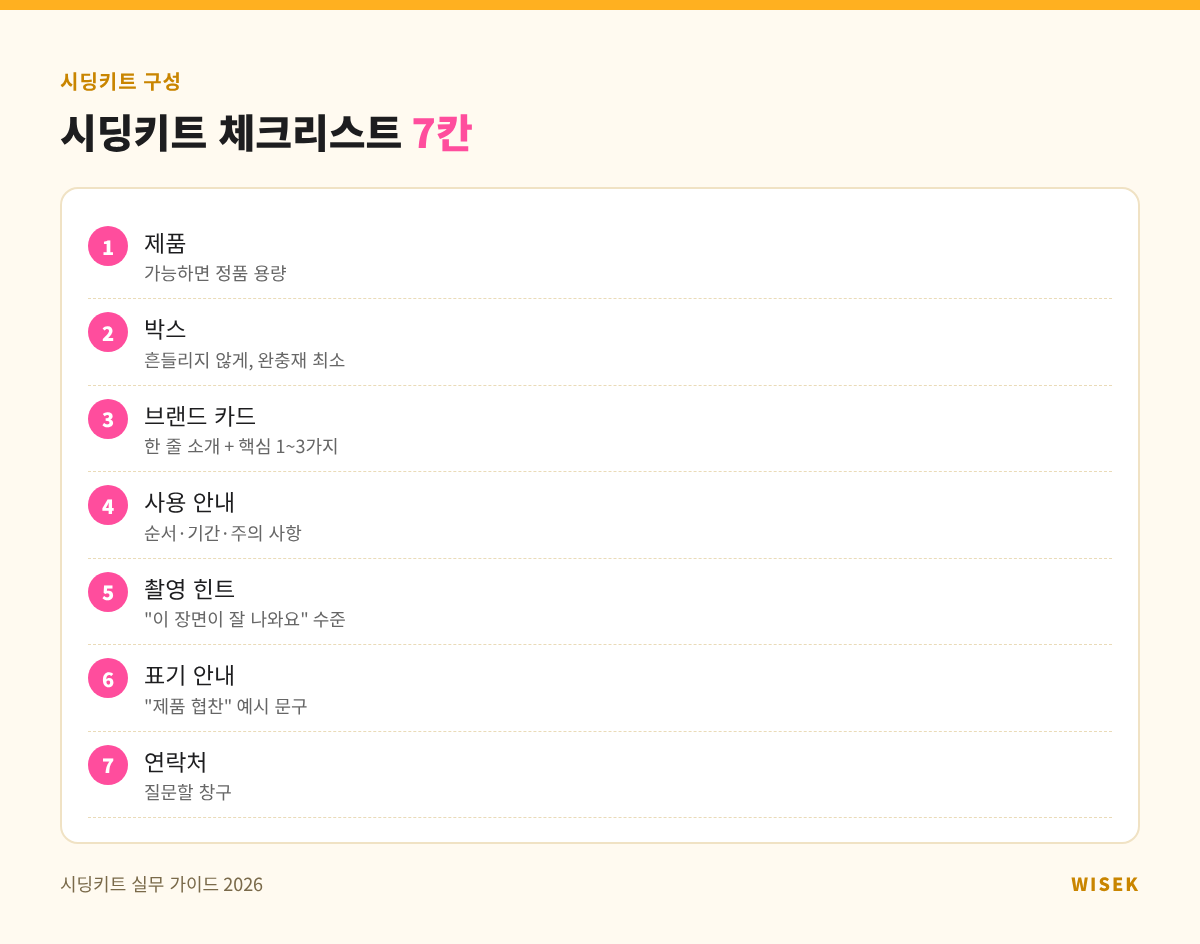 시딩키트 구성 체크리스트 7칸 — 제품·박스·브랜드 카드·사용 안내·촬영 힌트·표기 안내·연락처
