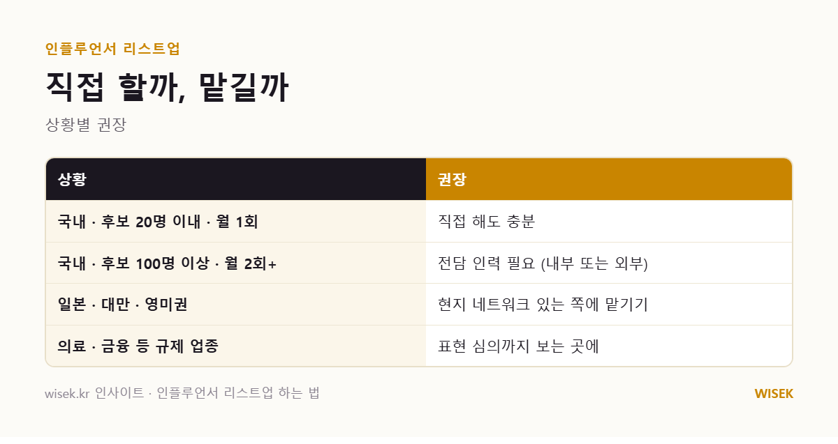 인플루언서 리스트업을 직접 할지 맡길지 판단 기준