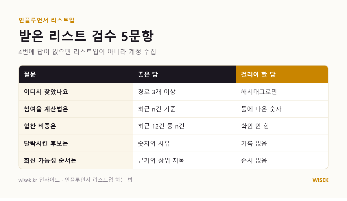 받은 인플루언서 리스트를 검수하는 5개 질문