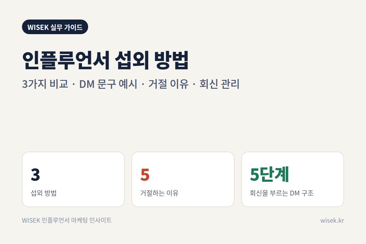 인플루언서 섭외 방법 표지